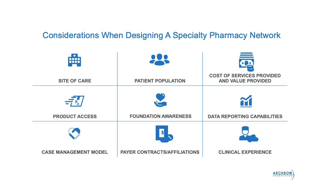 9 Considerations When Designing Your Specialty Pharmacy Network